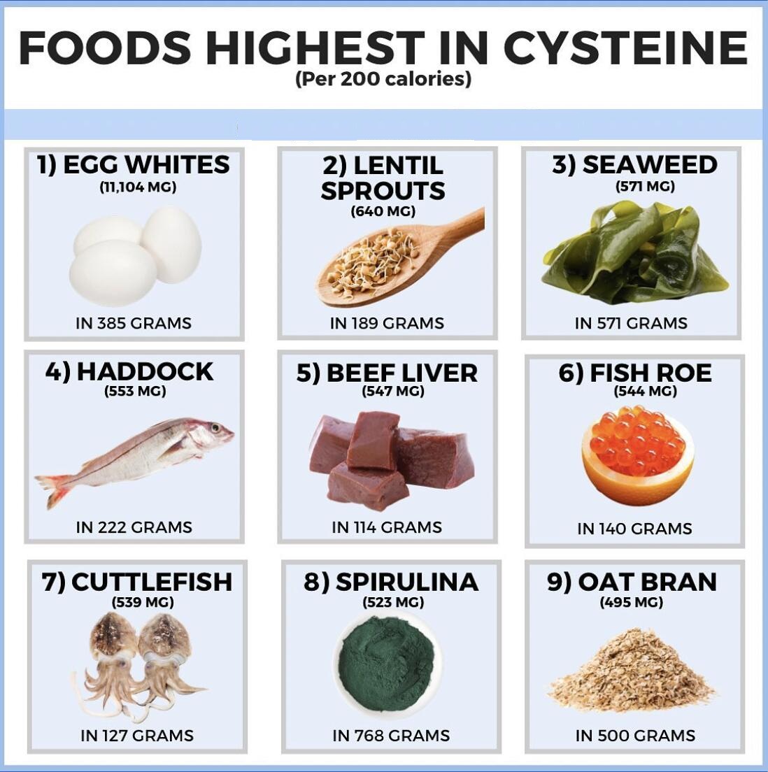 L-Cysteine Manufacturers in india